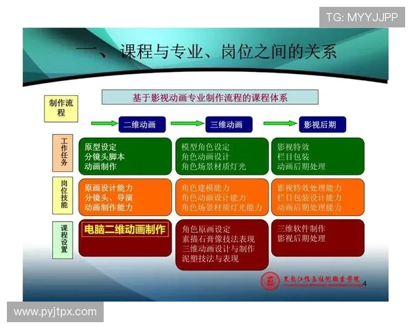 面向成长型企业家的系统化综合能力全面提升培训课程方案设计研究
