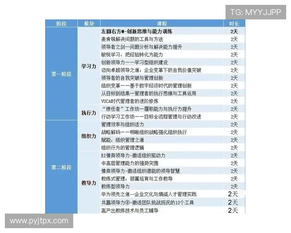 面向企业家成长的系统化创新领导力综合培训方案研究与实践应用路径